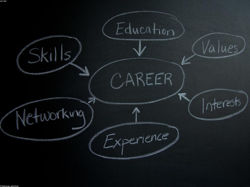 យុទ្ធសាស្ត្រដែលមានប្រសិទ្ធភាពសម្រាប់ការកែលម្អជំនាញ